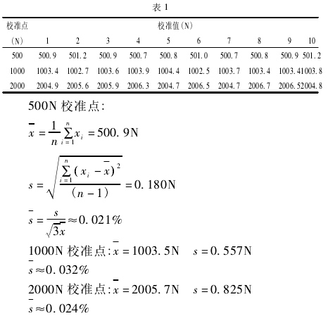 測(cè)力杠桿校準(zhǔn)拉力試驗(yàn)機(jī)測(cè)量誤差分析