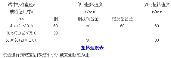 裸電線扭轉(zhuǎn)試驗(yàn)方法