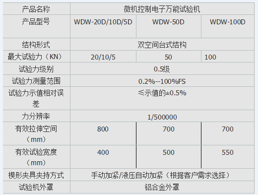 螺紋桿彎曲試驗機