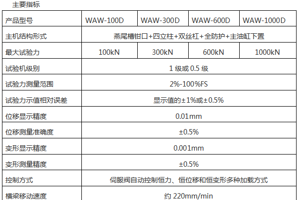 河北萬能試驗機廠家