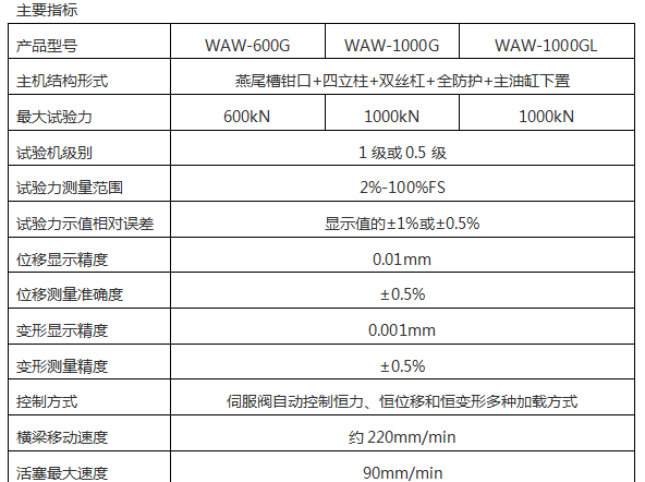 WEW-2000D(B、C)/200噸/2000Kn微機(jī)屏顯式液壓萬能試驗(yàn)機(jī)