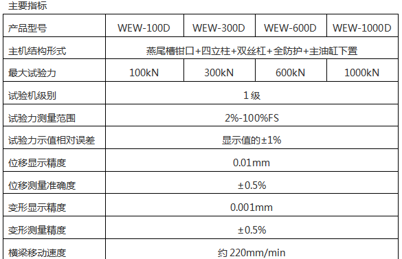 WEW-600D(B、C)/60噸/600Kn微機屏顯式液壓萬能試驗機