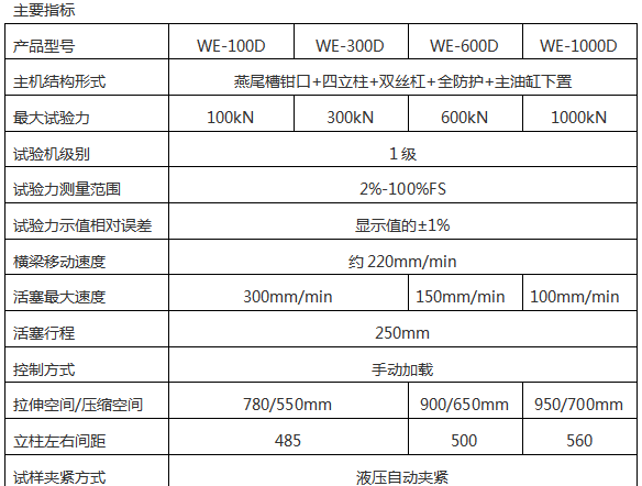 WE-100B（D）液晶數(shù)顯式液壓萬能試驗機